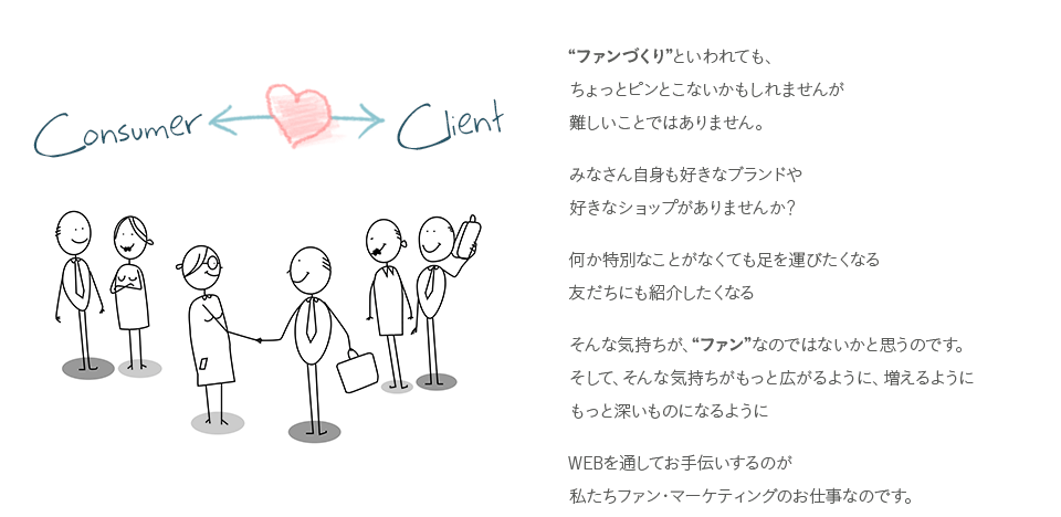 “ファンづくり”といわれても、ちょっとピンとこないかもしれませんが難しいことではありません。みなさん自身も好きなブランドや好きなショップがありませんか？何か特別なことがなくても足を運びたくなる友だちにも紹介したくなる　そんな気持ちが、“ファン”なのではないかと思うのです。そして、そんな気持ちがもっと広がるように、増えるようにもっと深いものになるように　WEBを通してお手伝いするのが私たちファン・マーケティングのお仕事なのです。